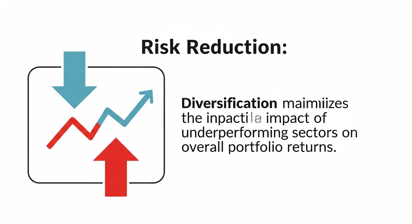 Diversification in ASX 200 portfolio across sectors.