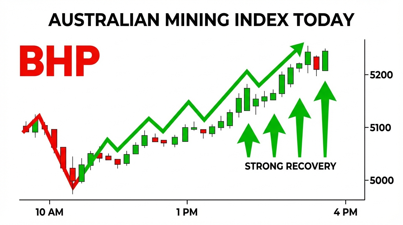 BHP ASX rally market snapshot showing today's trends and percentage changes across the resource sector.